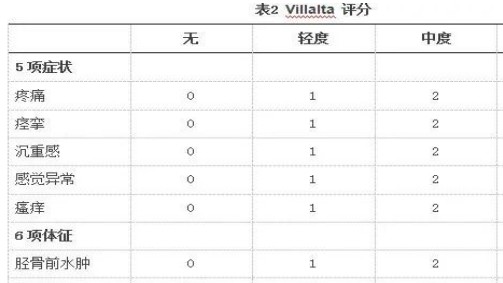 淺談深靜脈血栓后綜合征（PTS）