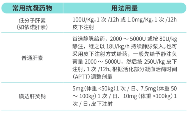 不同 VTE 患者，如何抗凝治療？一文搞定