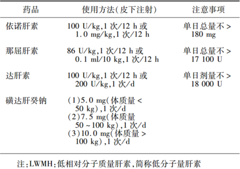 沉默殺手 VTE，如何進(jìn)行抗凝治療？三問搞懂