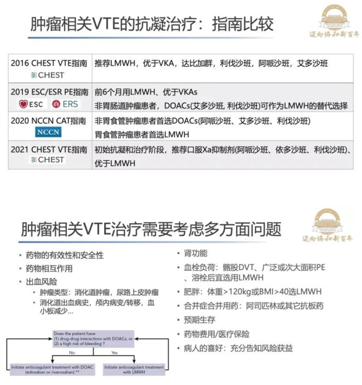 指南速遞｜CHEST 2021 靜脈血栓栓塞癥抗栓治療指南更新解讀