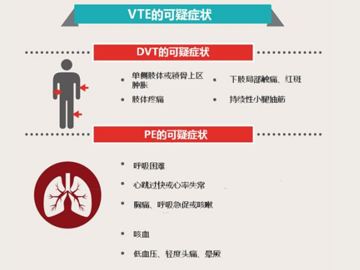 腫瘤患者VTE的預(yù)防