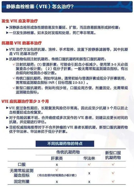 2022世界血栓日：就醫(yī)有新路，血栓找介入