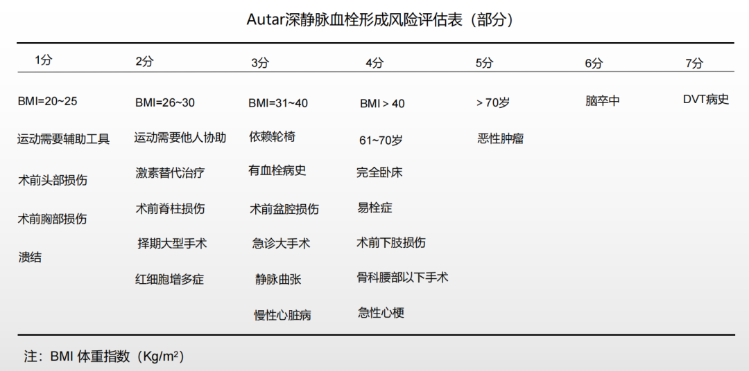 圍術(shù)期患者VTE的預(yù)防，只知道抗凝可不行