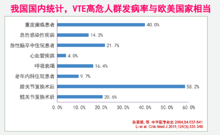 VTE在康復(fù)科的宣傳