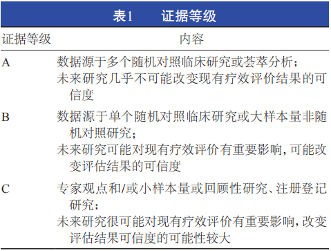 下肢深靜脈血栓形成后綜合征腔內(nèi)治療專家共識