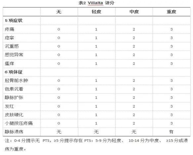 淺談深靜脈血栓后綜合征（PTS）