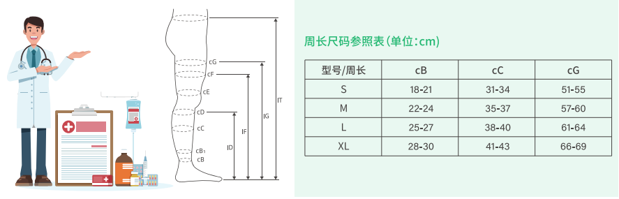 靜脈曲張該如何預(yù)防？